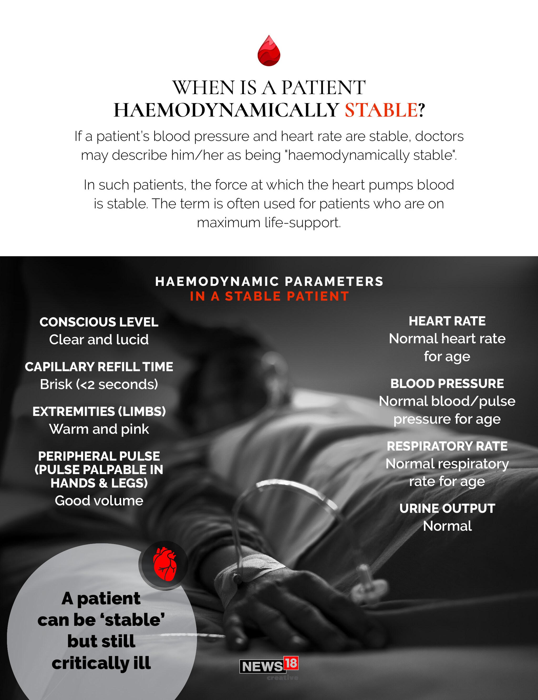 EXPLAINED: What is haemodynamic stability?