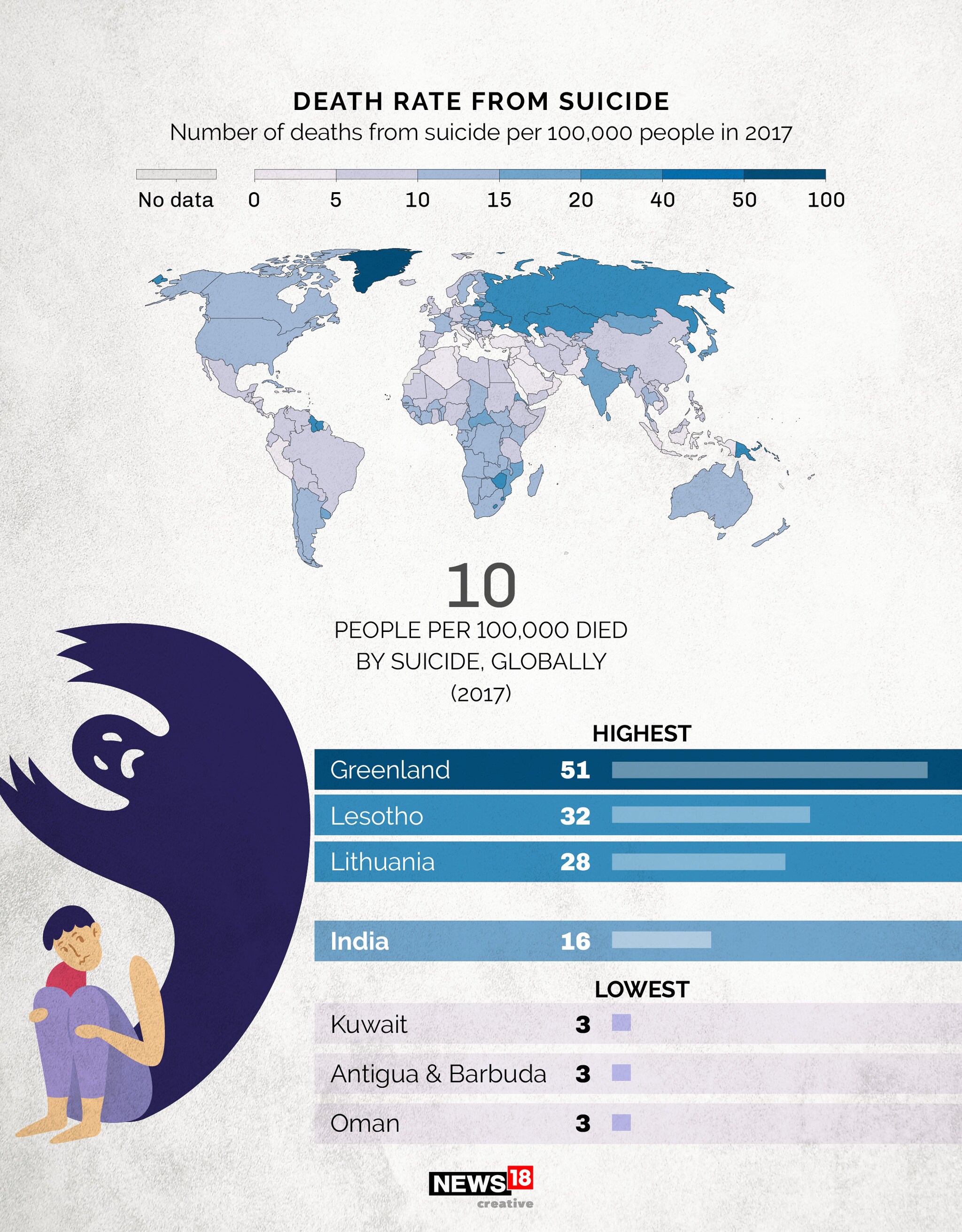 News by Numbers: One person dies by suicide every 40 seconds