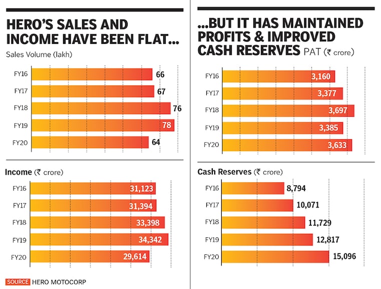 hero motocorp