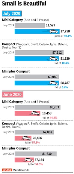 maruti cars