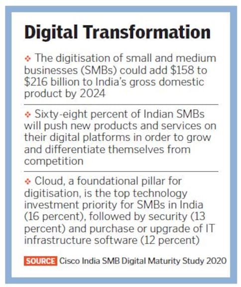 digital transformation