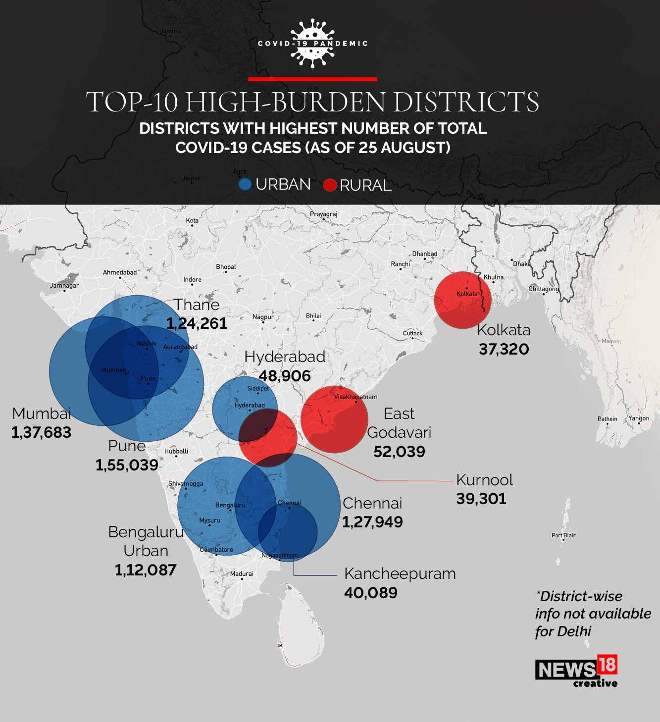 News by Numbers: India's Covid-19 battle is shifting from urban to rural areas