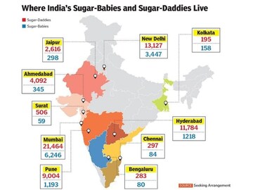 In lockdown, India sees 39% spike in sugar daddies and babies