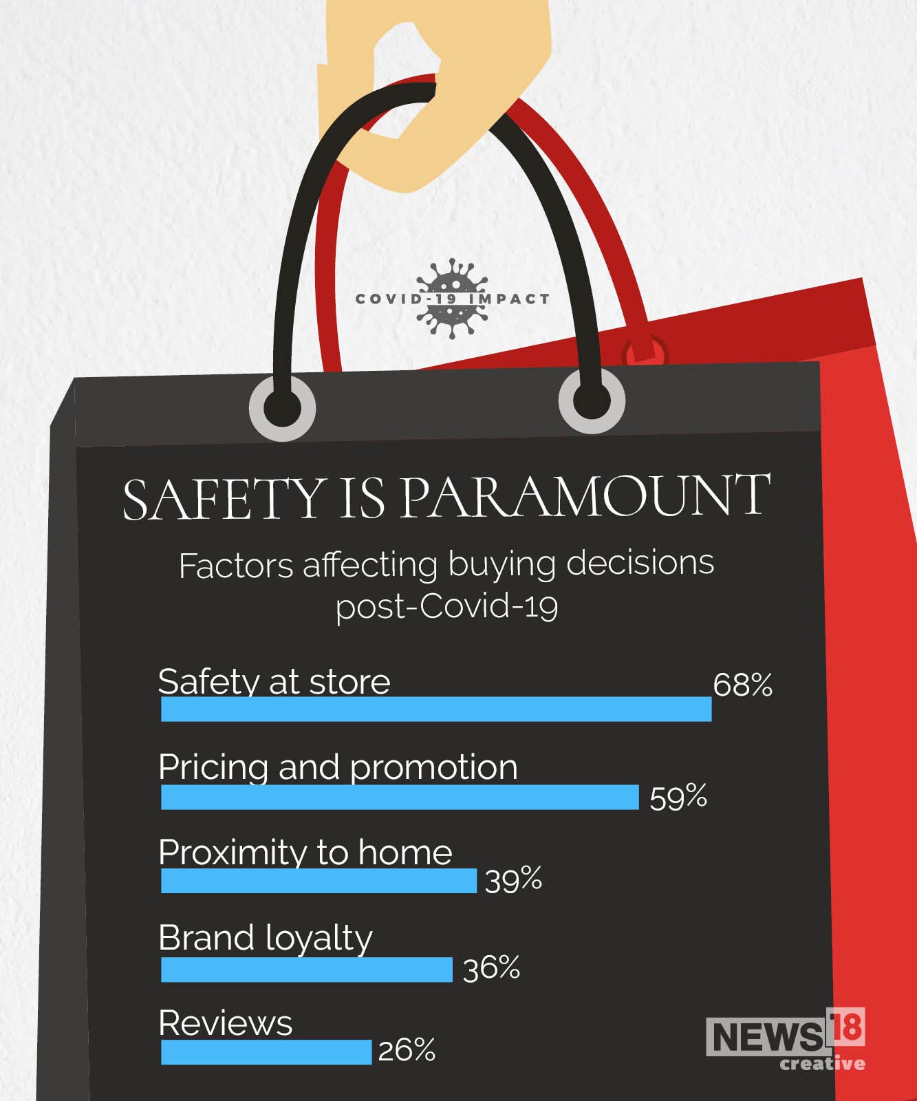 News by Numbers: How the Covid-19 pandemic is driving ecommerce