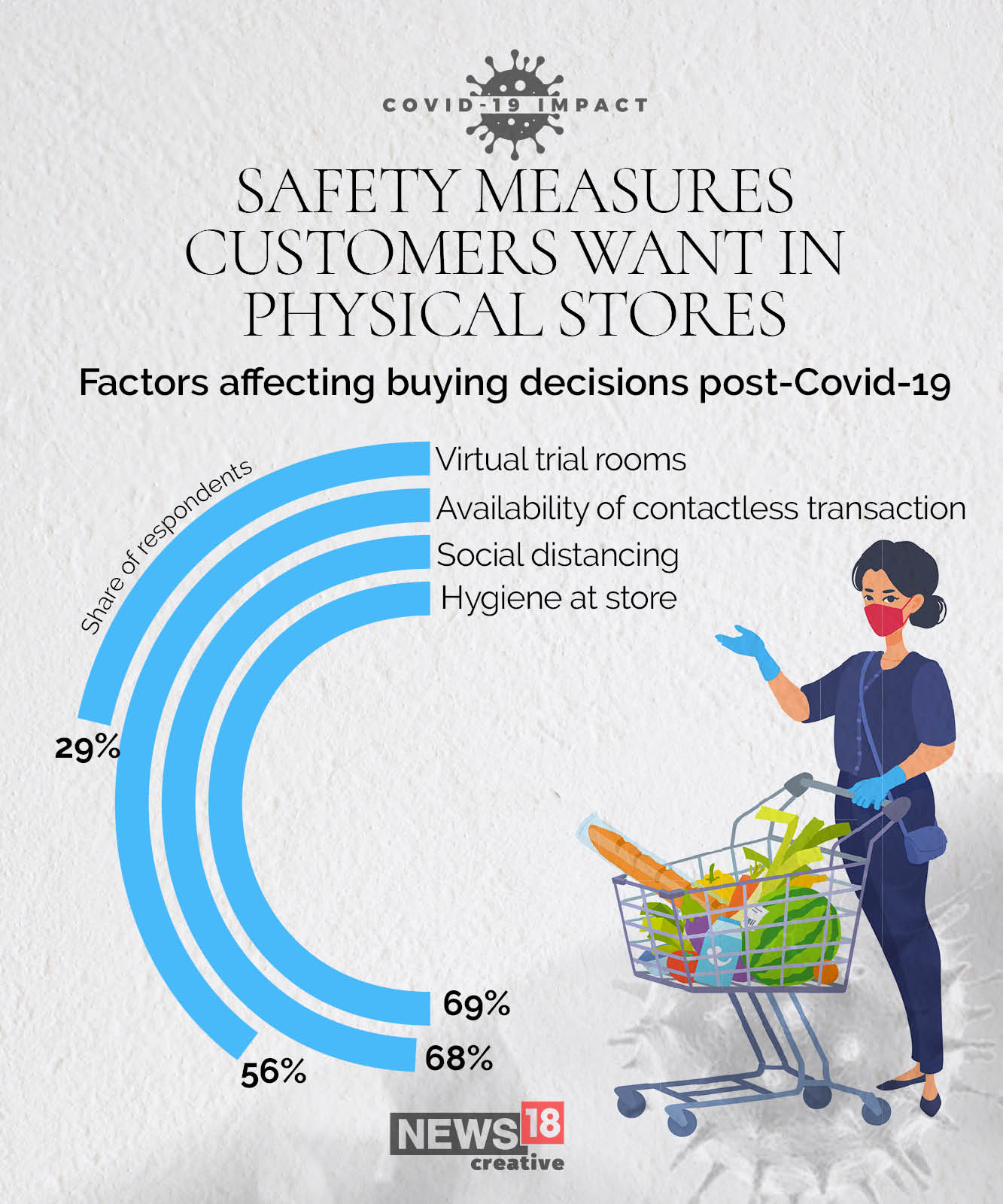 News by Numbers: How the Covid-19 pandemic is driving ecommerce