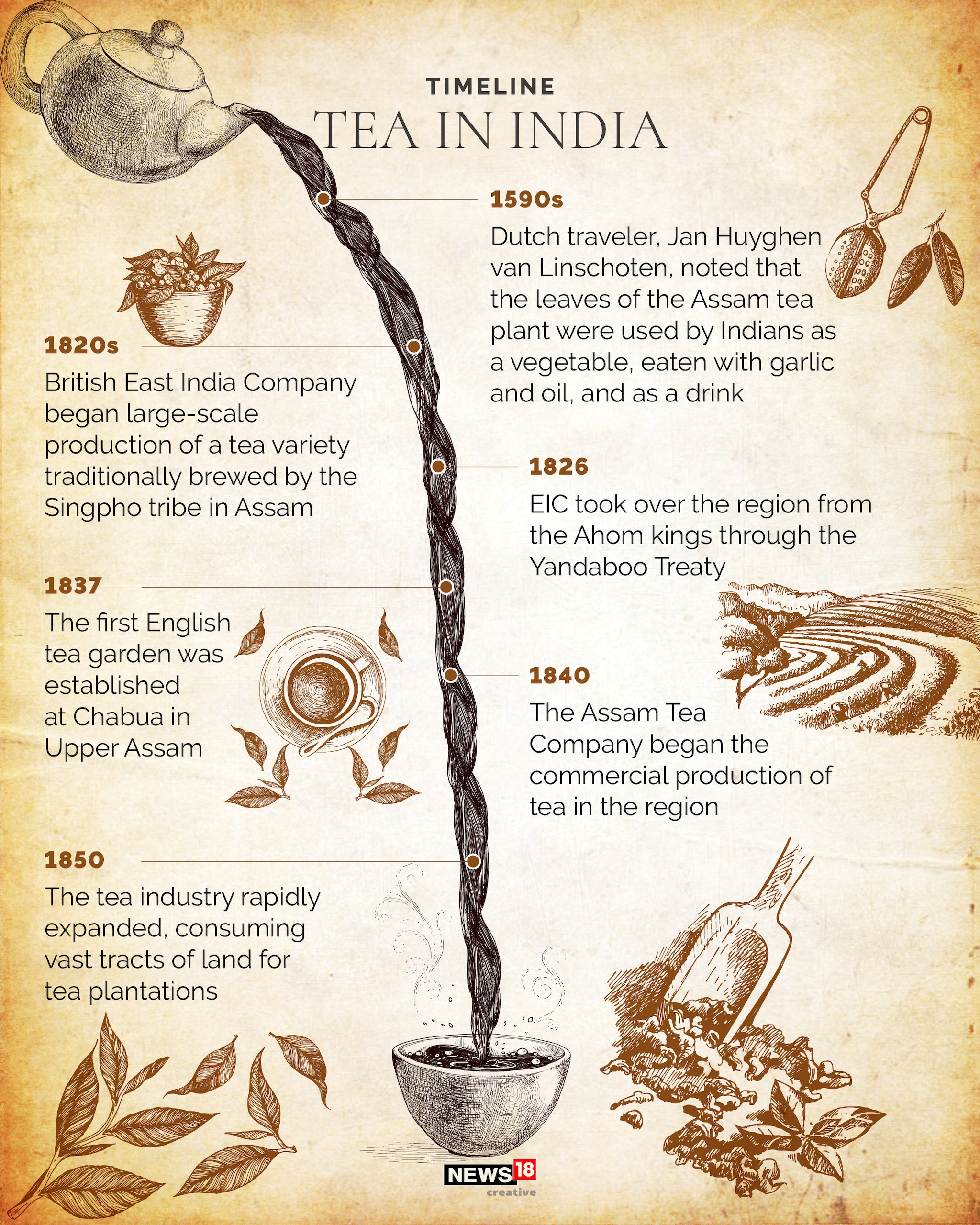 How the masala chai became India's drink of choice