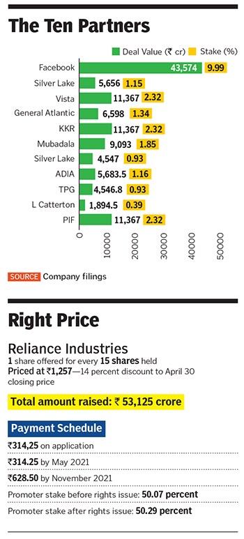 mukesh ambani