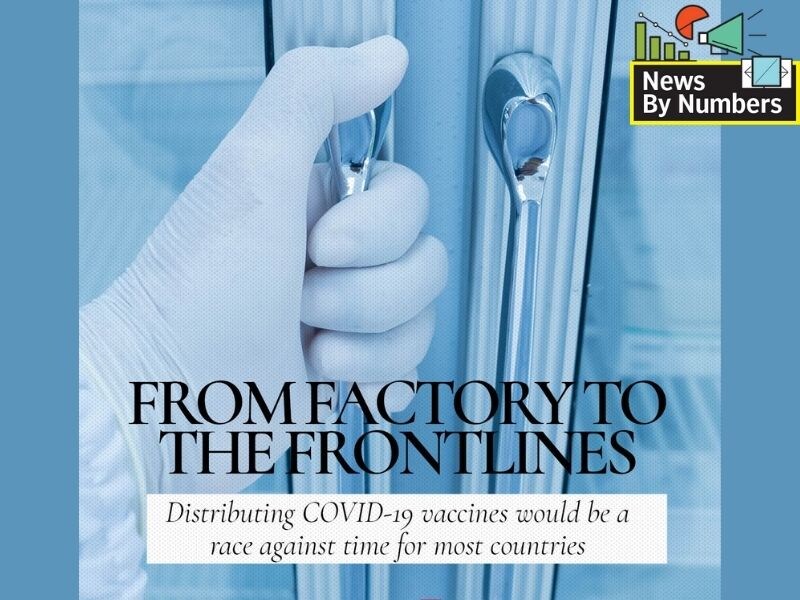 EXPLAINED: How will India distribute Covid-19 vaccines?