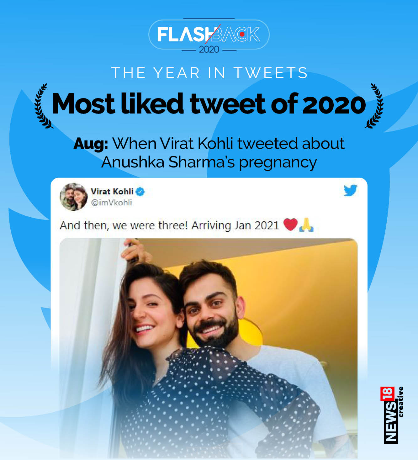 The most retweeted, liked and quoted tweets of 2020 are...