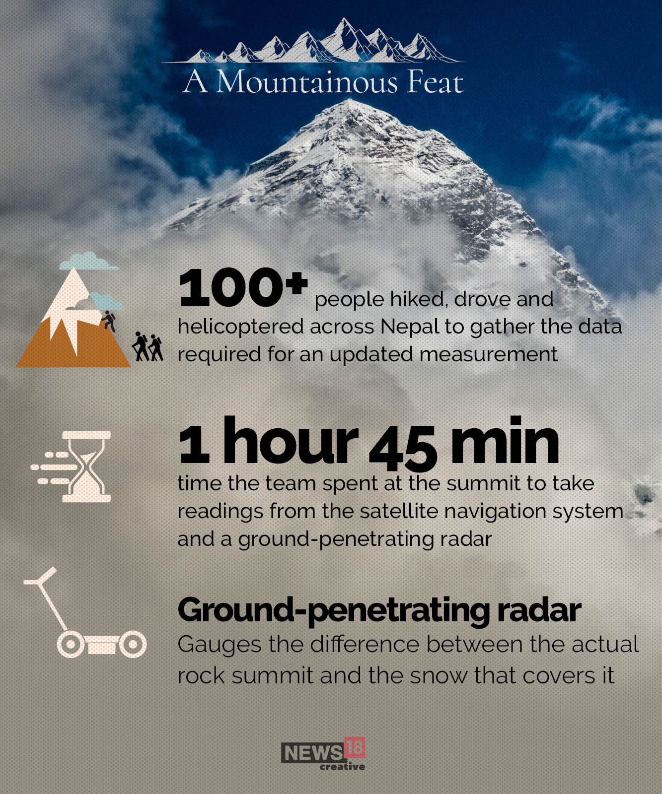 International Mountain Day: How do you measure a mountain, really?