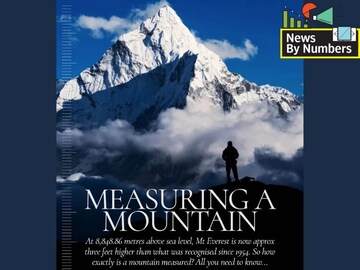 International Mountain Day: How do you measure a mountain, really?