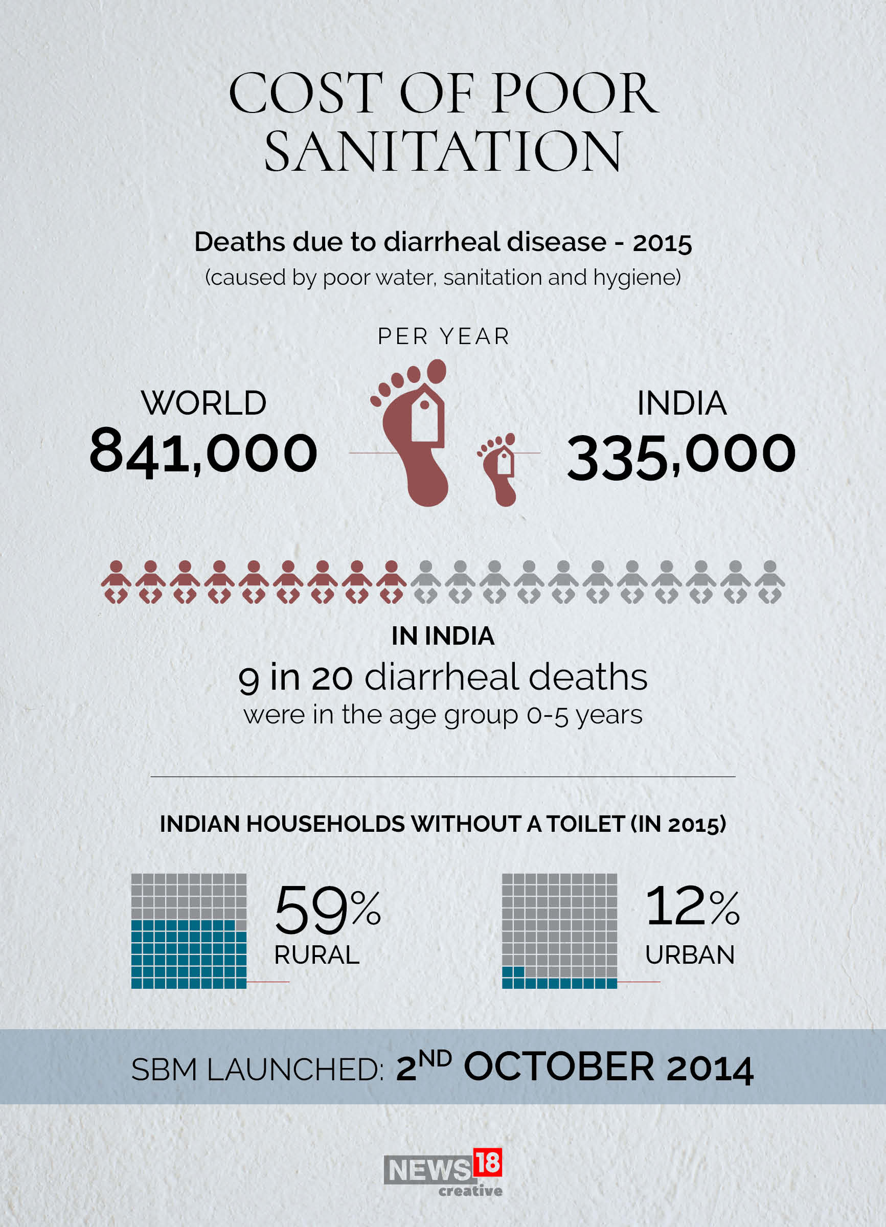 News By Numbers: How sanitation and hygiene saves time, money and lives