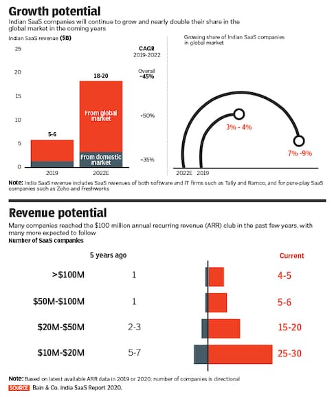 saas_graphics-1