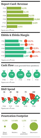 havells2