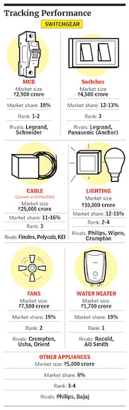 havells3