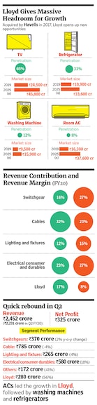 havells5