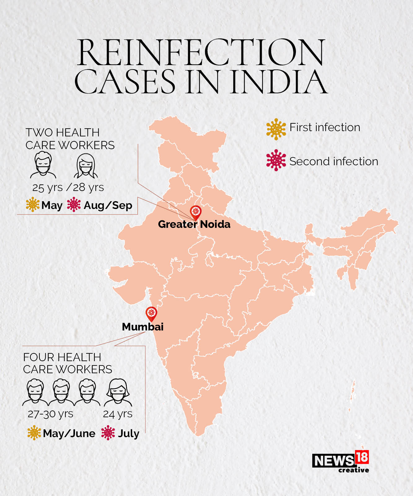 Virus reinfection or reactivation: What it means for us