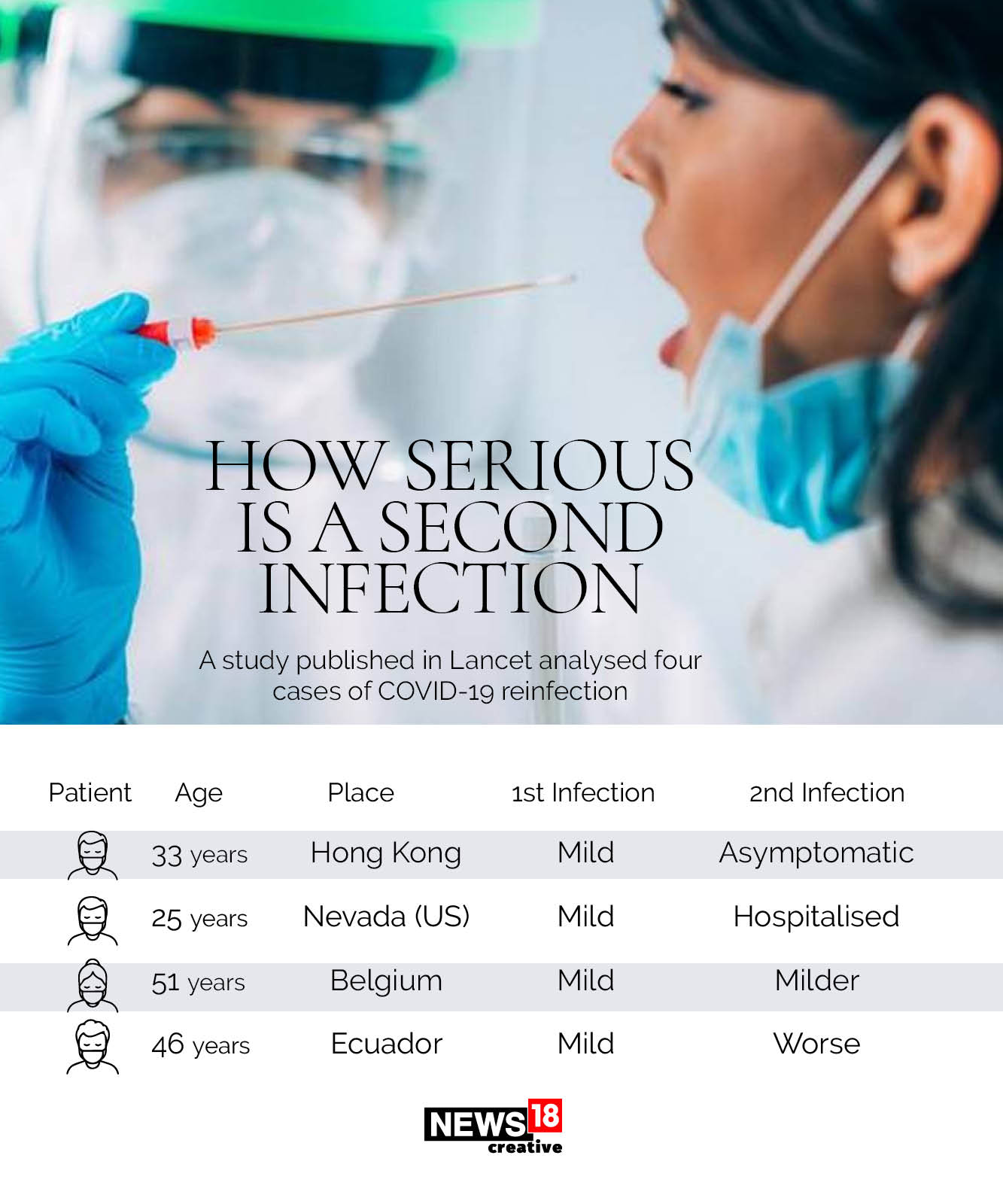 Virus reinfection or reactivation: What it means for us