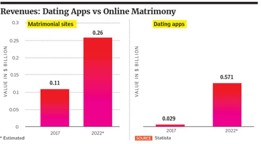 dating apps