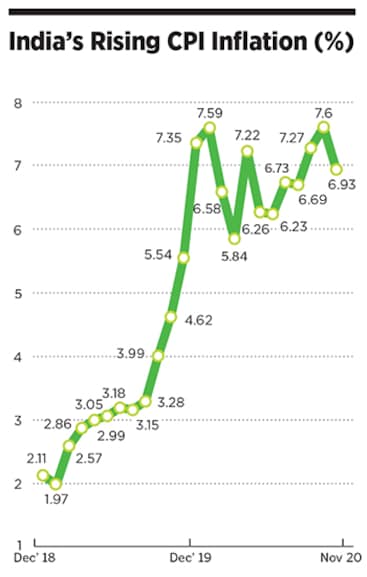 india’s rising cpi inflation new