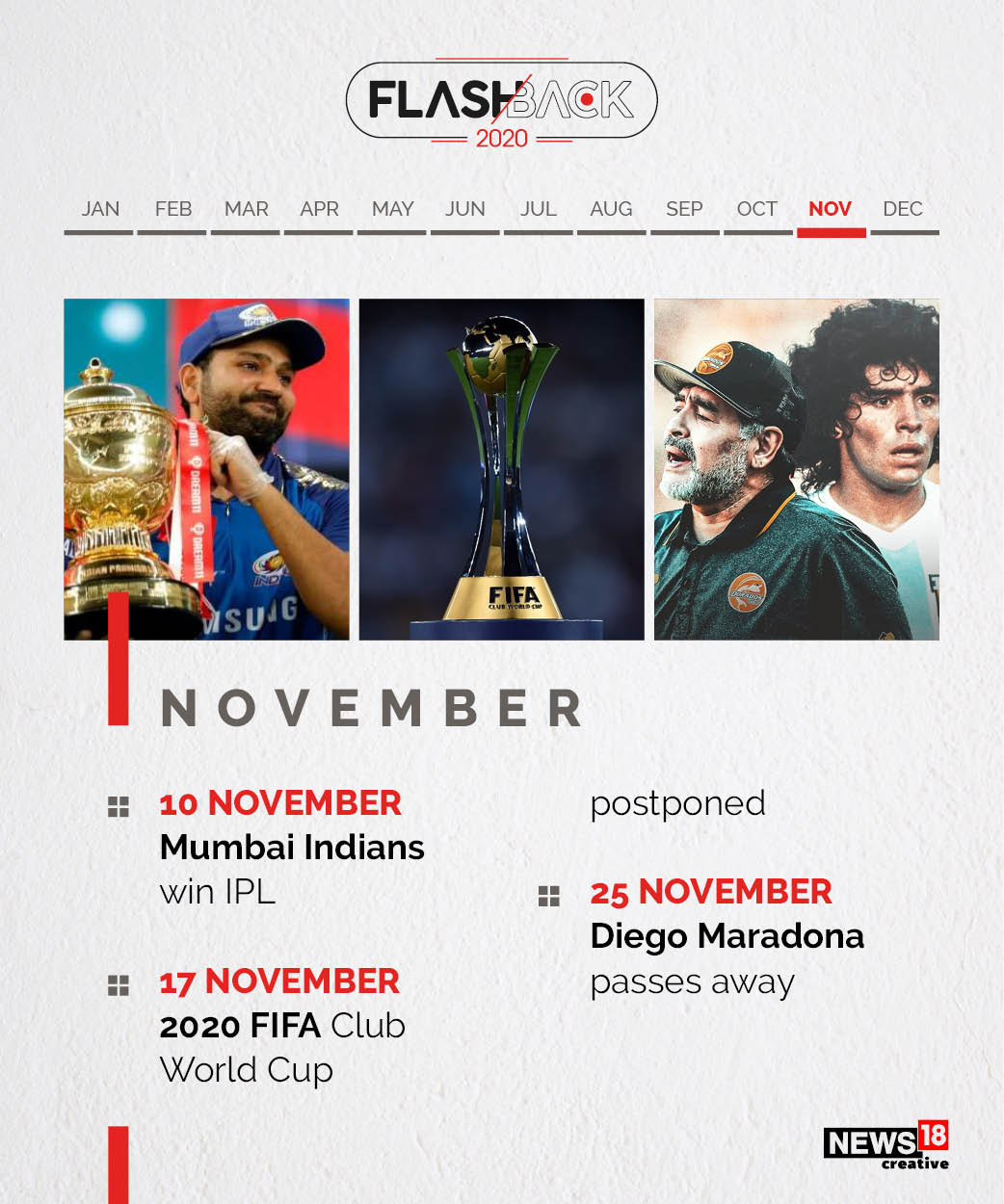 Forbes India 2020 Rewind, Sports: Messi's 700th goal; Dhoni retires