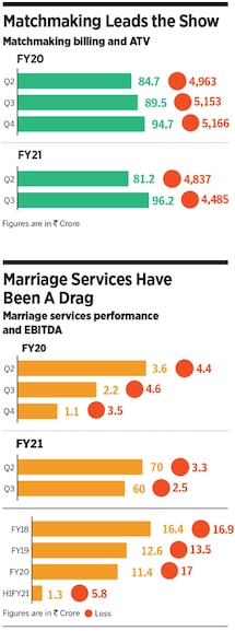 bharat matrimony4