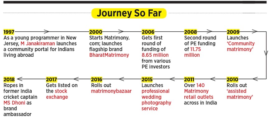 timeline-300-new-1