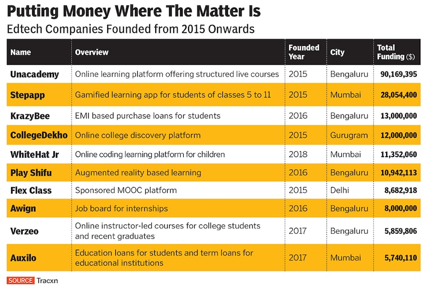 edutech companies