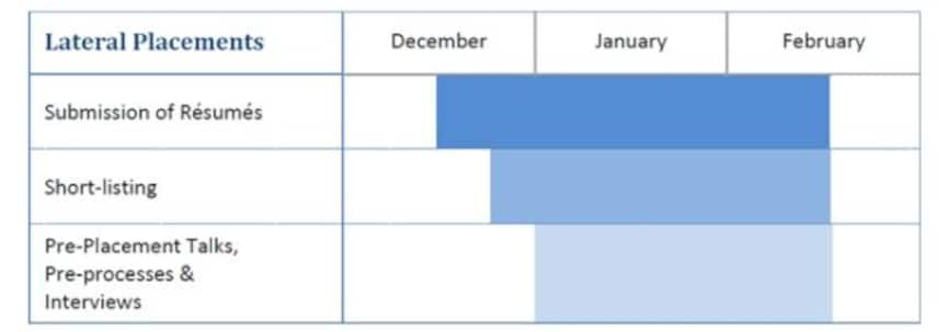 iima lateral placements 2020