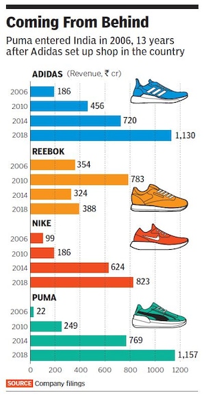 sportswear brands