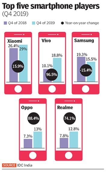 smartphones