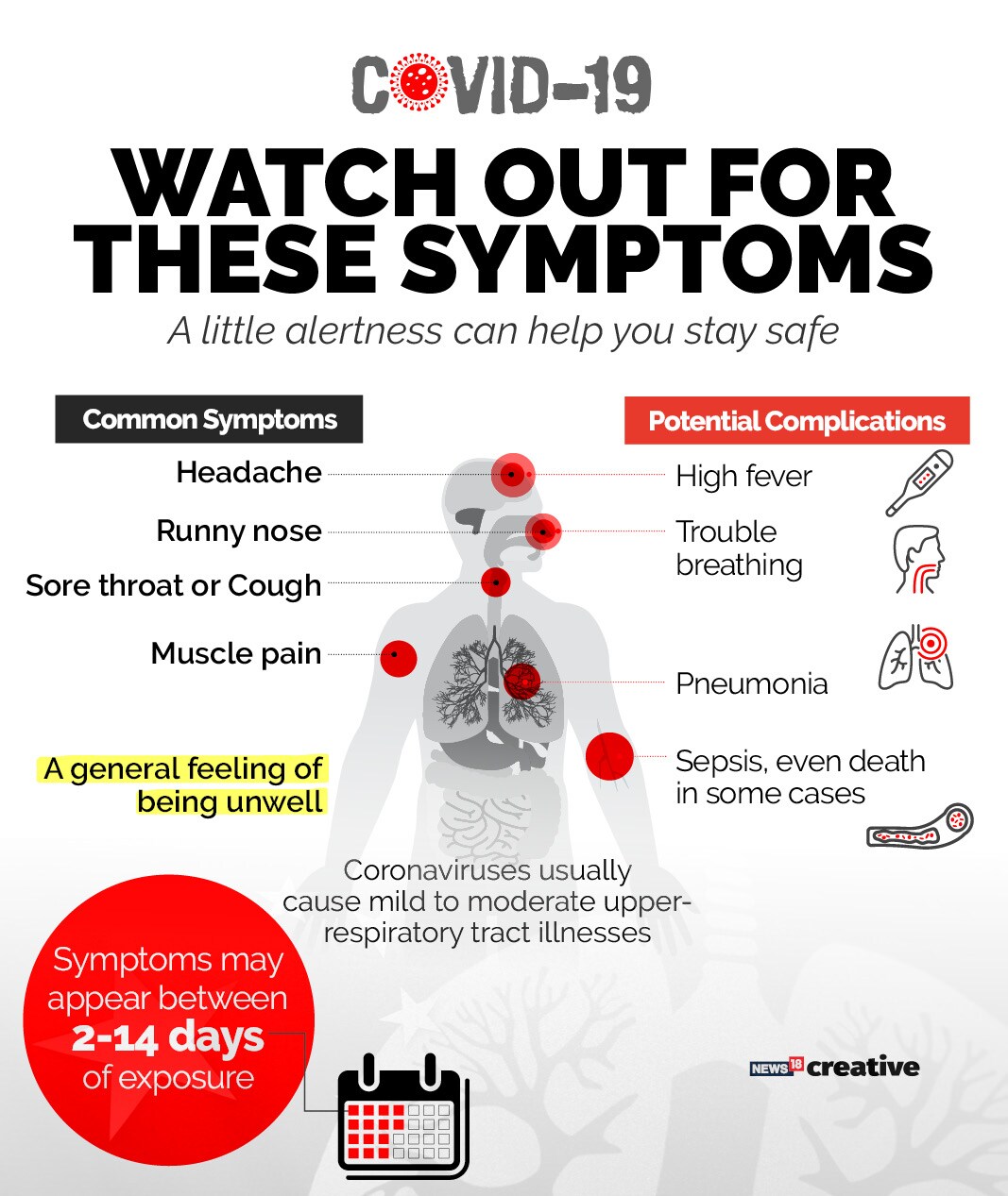 How to stay safe from the Coronavirus