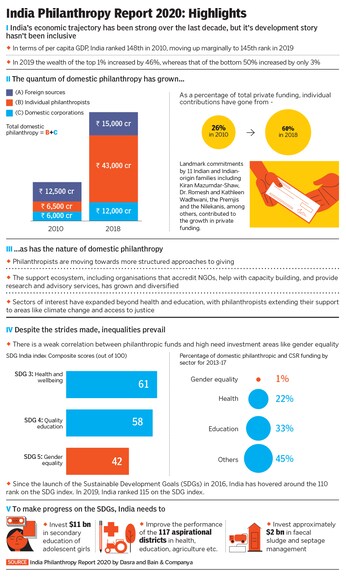 philanthropy_infographic