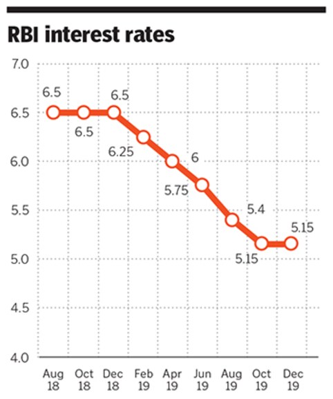 g_125803_interest_rates_280x210.jpg?impolicy=website&width=865&height=577