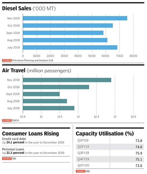 consumer_spending