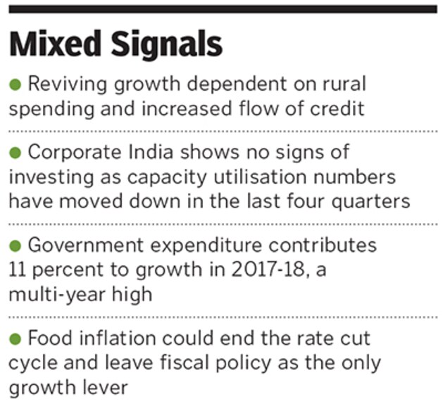 state of economy 