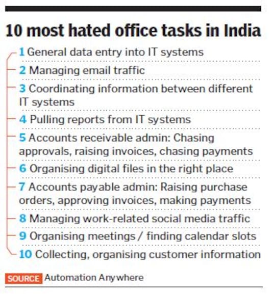 most hated office tasks