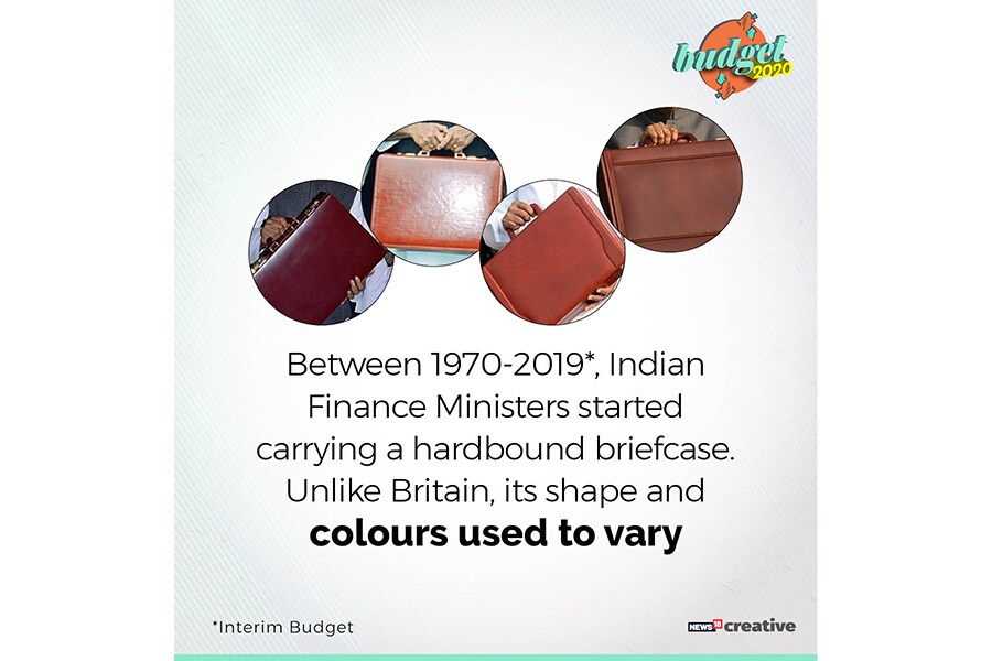 From Briefcase to Bahi-katha, a History of the 'Budget Bag'