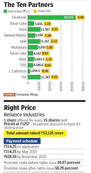 reliance jio