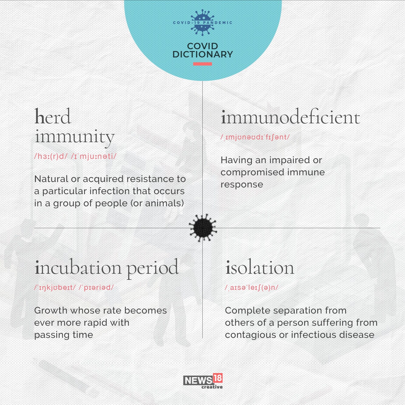 Covid-19 Dictionary: The A to Z of the dreaded disease