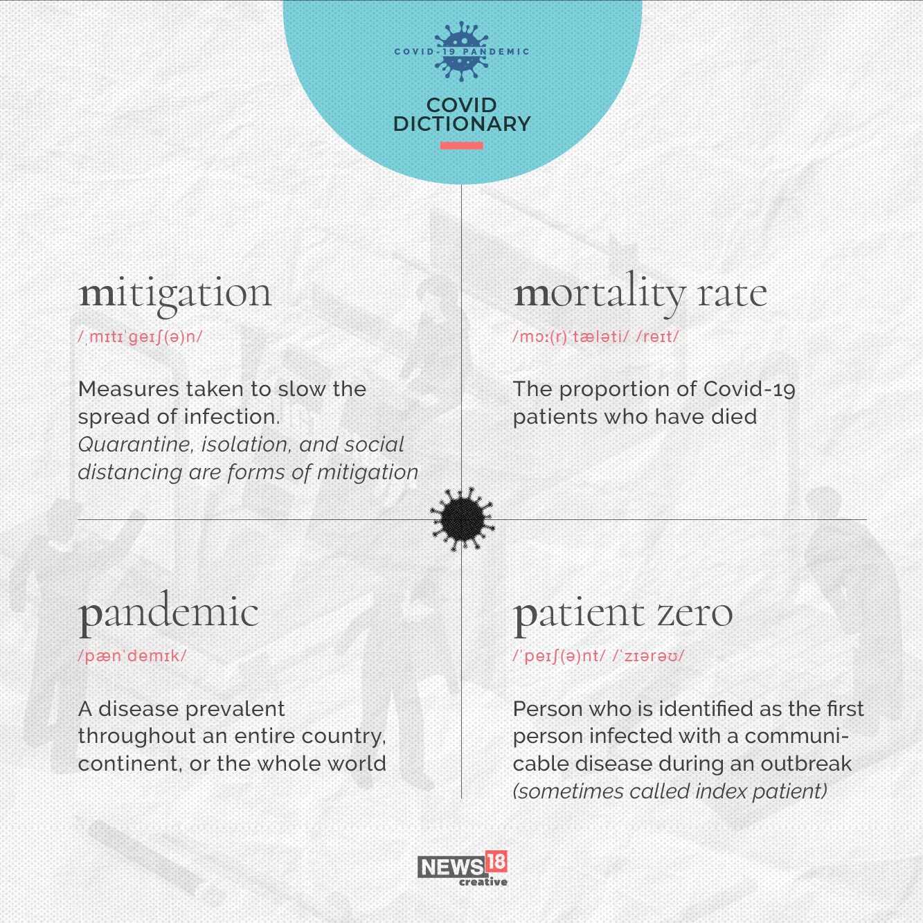 Covid-19 Dictionary: The A to Z of the dreaded disease