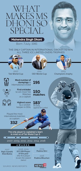 ms dhoni