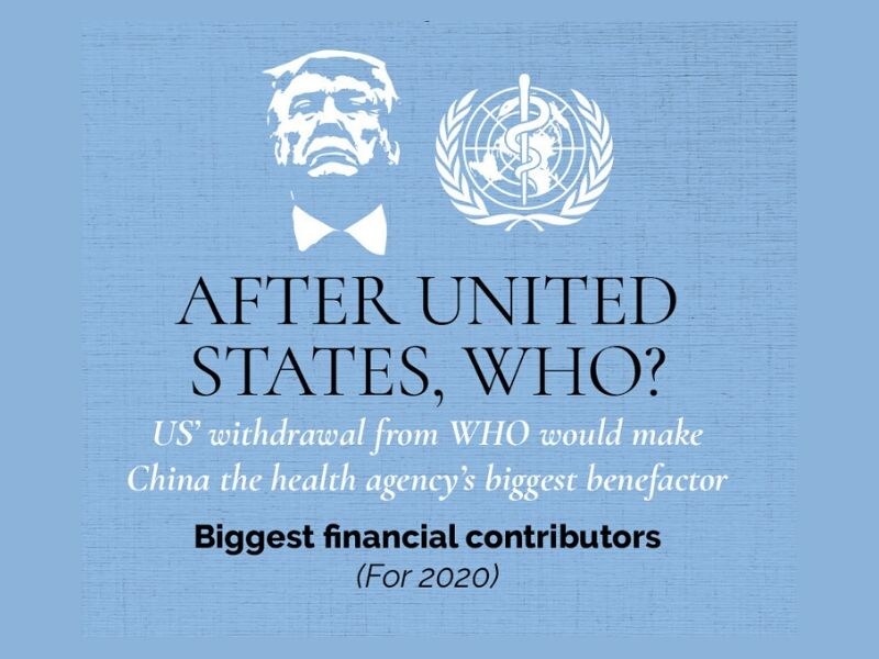US formally withdraws from WHO, making China biggest benefactor