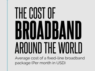 GRAPHIC: Broadband costs around the world