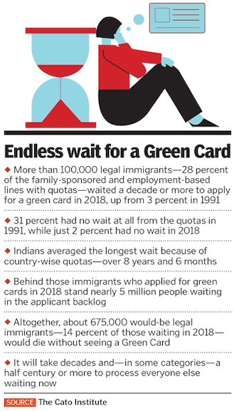 h1b visas