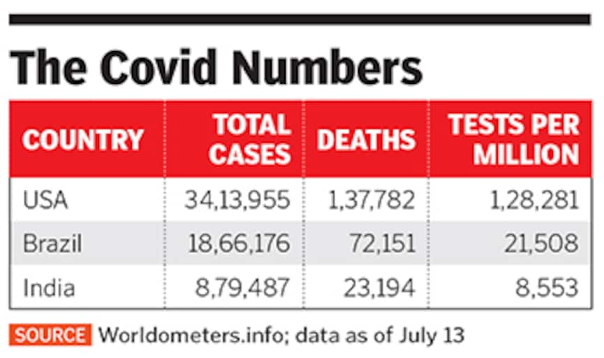 covid number