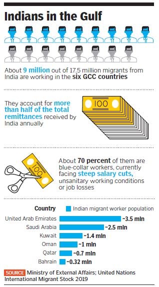 migrants in gulf