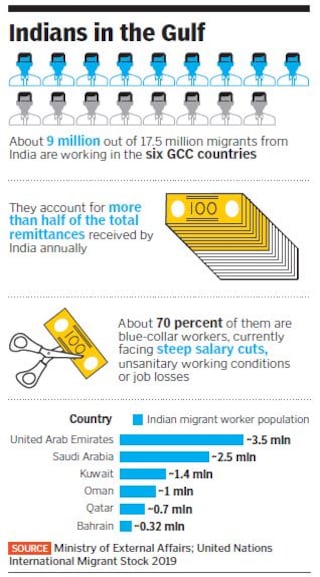 migrants in gulf