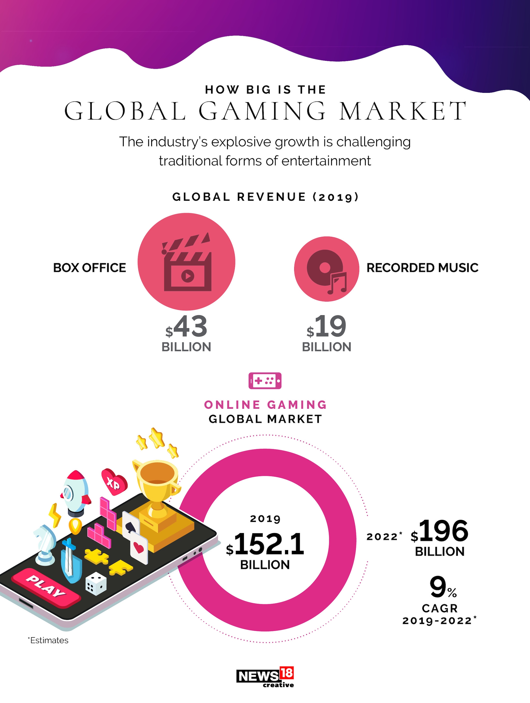 Online gaming: A boom waiting to happen