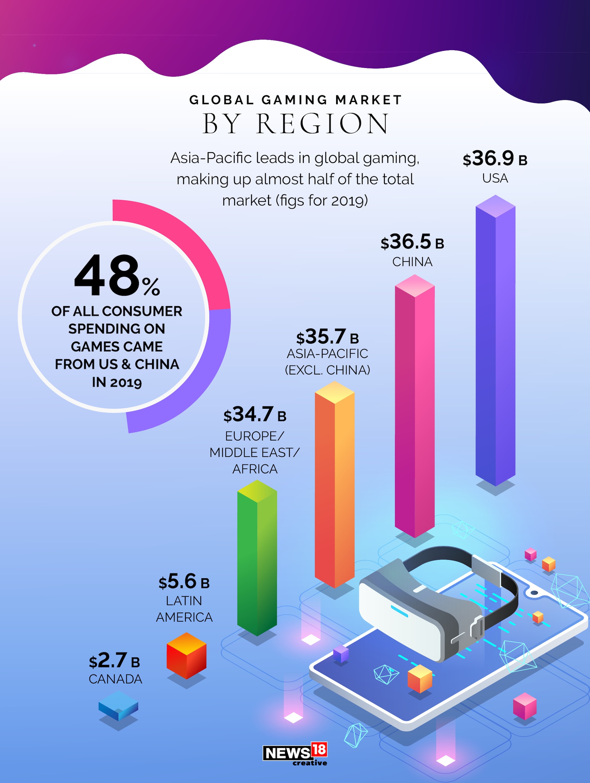 Online gaming: A boom waiting to happen